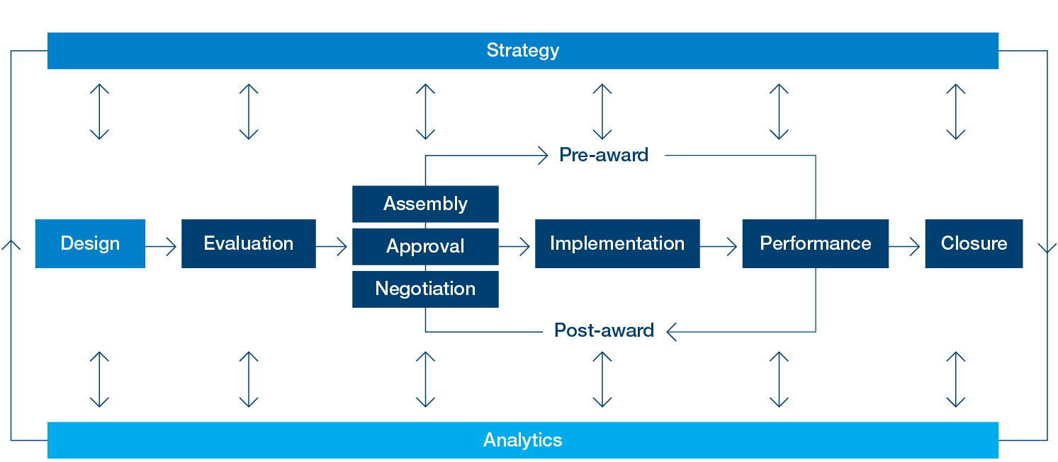 Contract Lifecycle Diagram 